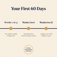 Your first 60 days with Sorvaya: weeks 1 to 3, 3 to 6, 6 to 12